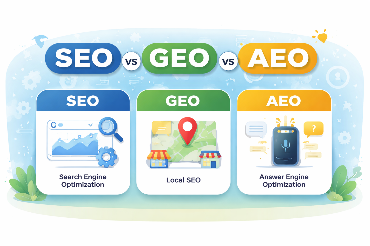 SEO vs GEO vs AEO